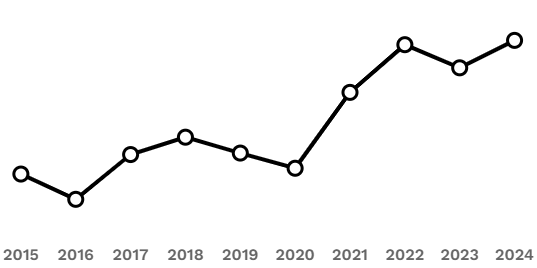 Gina Rinehart Wealth History