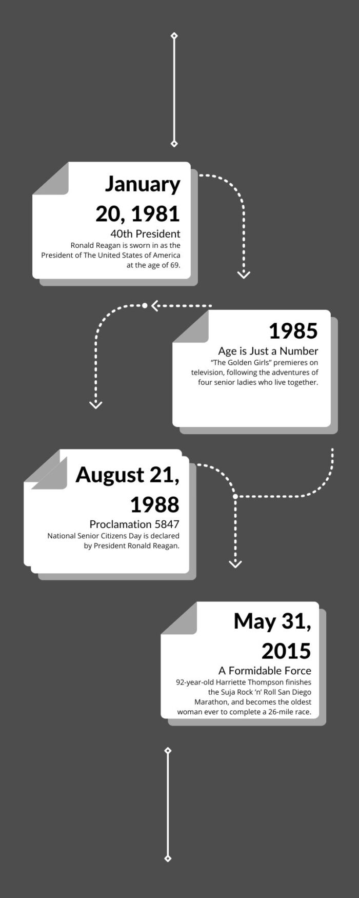 National Senior Citizens Day timeline