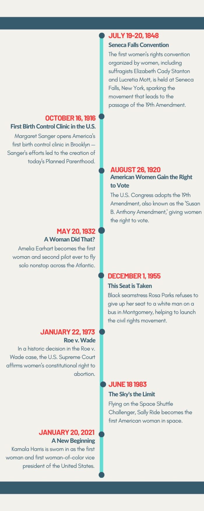 Women’s Equality Day timeline