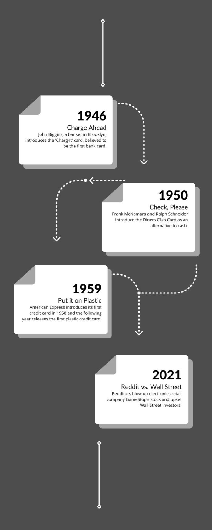 National Financial Awareness Day timeline