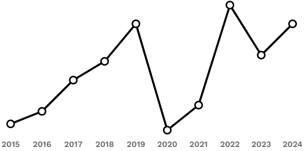 Frank Lowy Wealth History