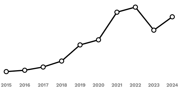 Scott Farquhar Wealth History