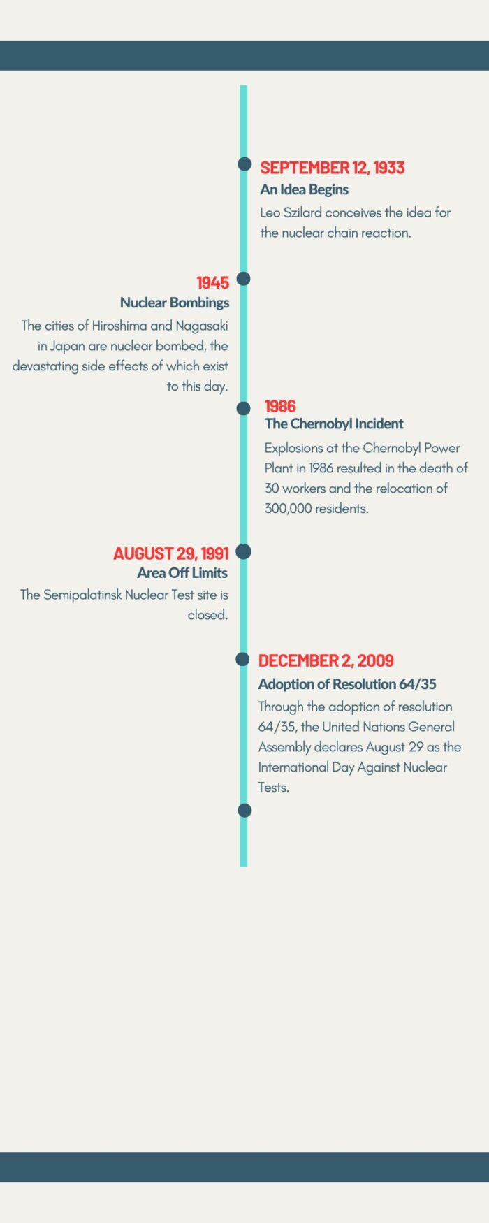 International Day against Nuclear Tests timeline