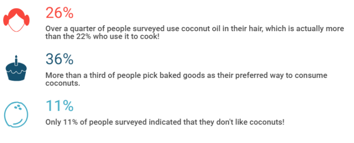 With these coconut facts